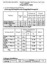 Đề kiểm tra học kì I (năm học 2015 - 2016) môn Vật lí 9